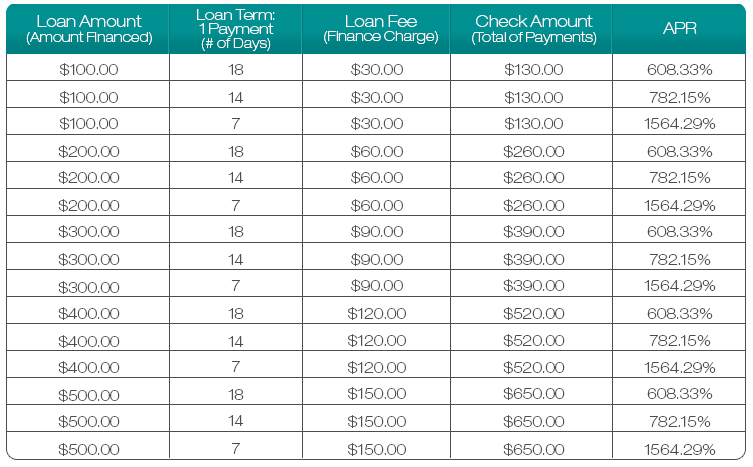 Apr Disclosure Table